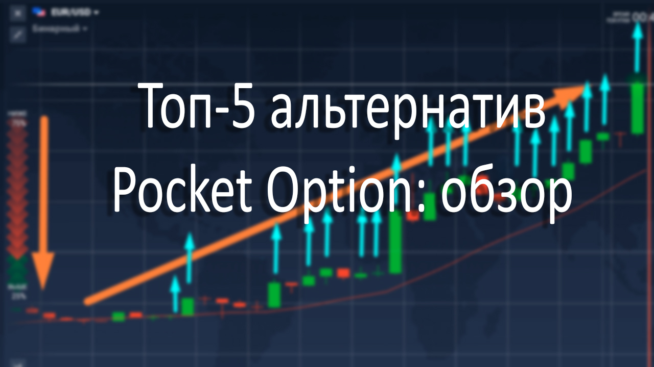 Top 5 Pocket Option Alternatives: An overview of the Best Binary Options Trading Platforms