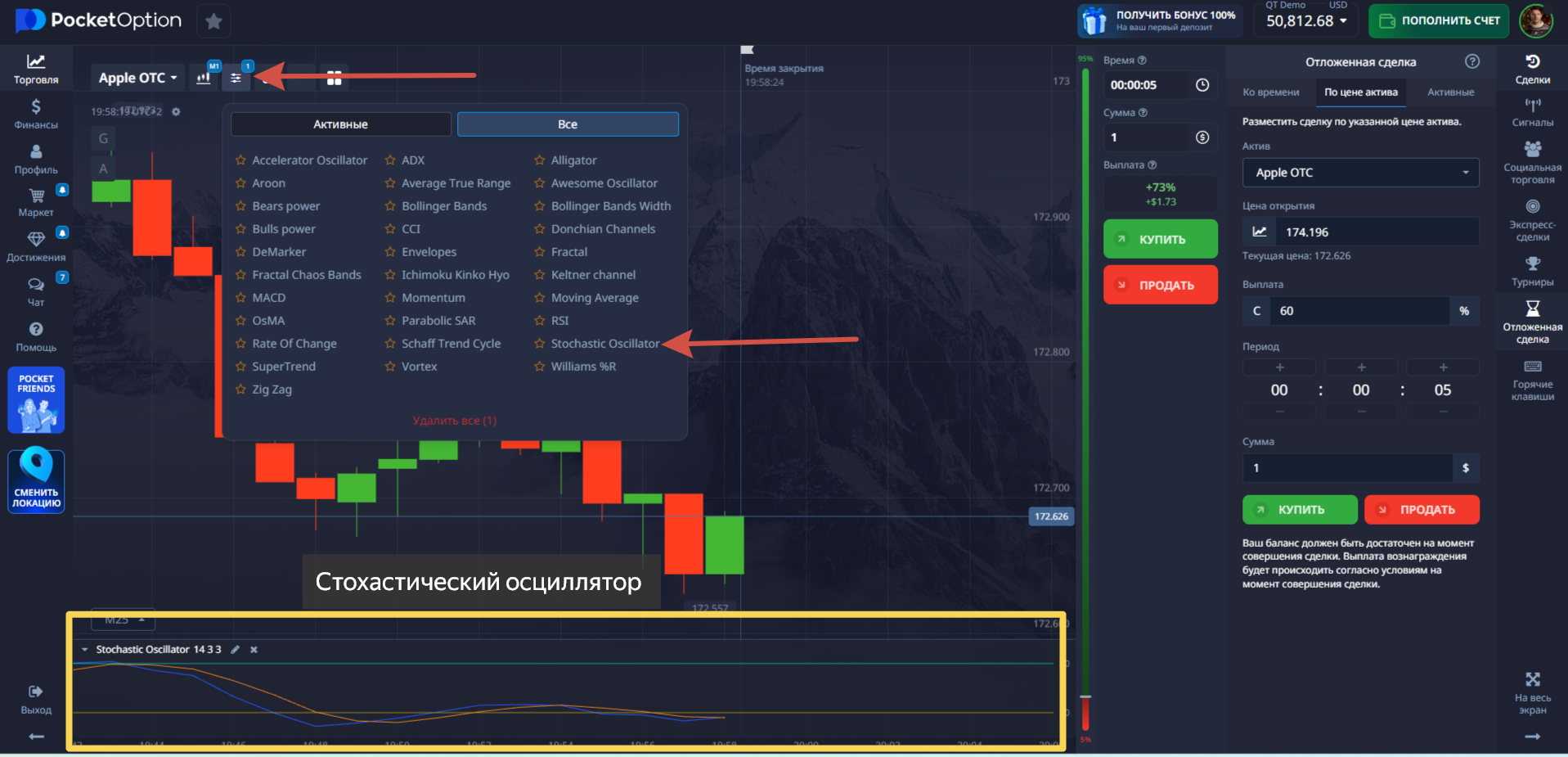 Какие индикаторы показывают разворот тренда