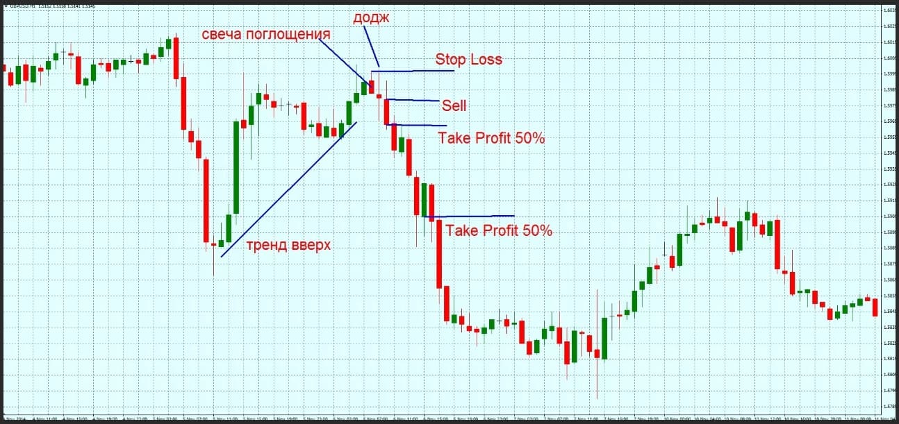 Японские свечи в трейдинге: от рисовых полей до современных рынков