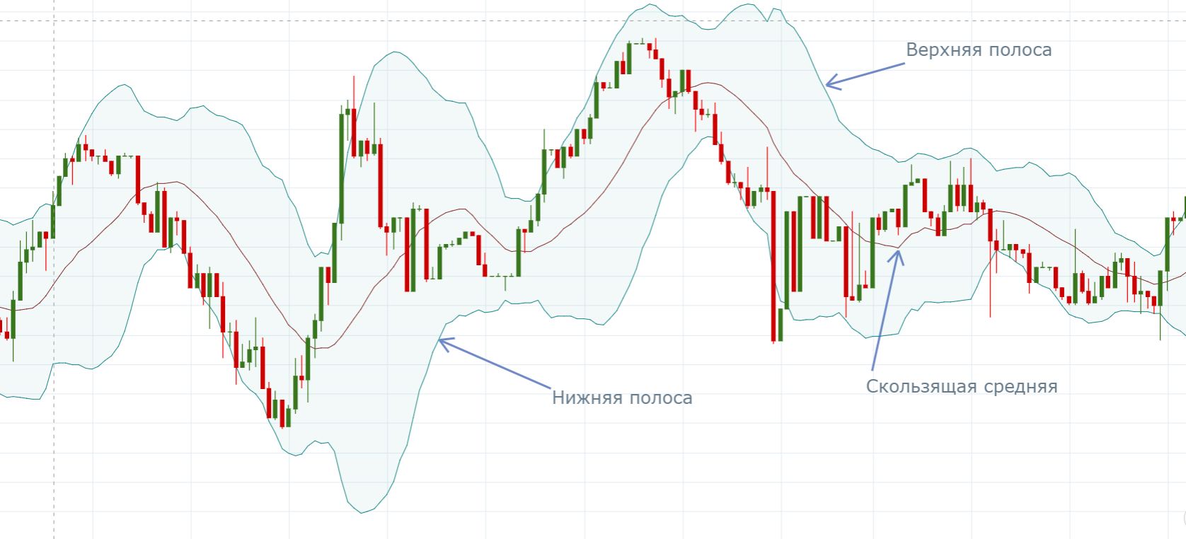 Bollinger Bands: a Trader’s Universal Weapon
