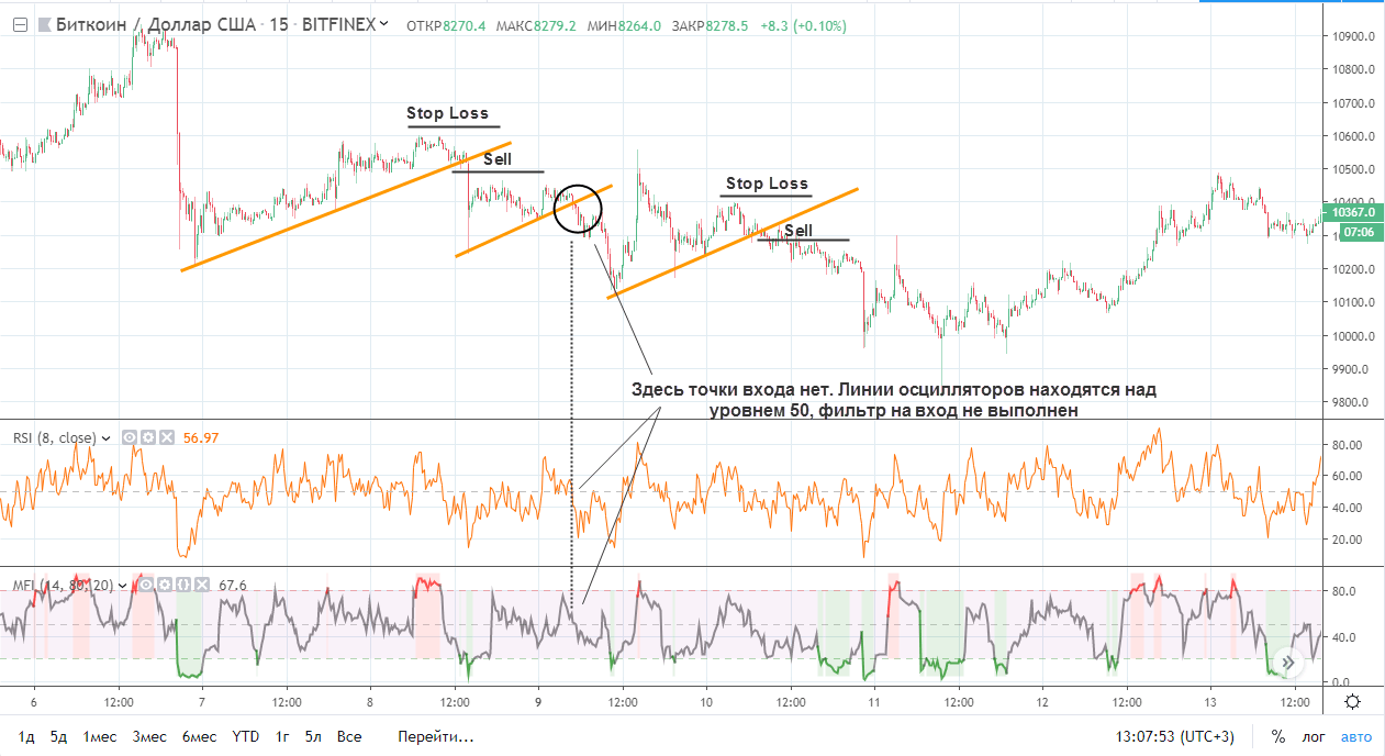 Trading Strategies for the cryptocurrency exchange: Navigating the Digital Space