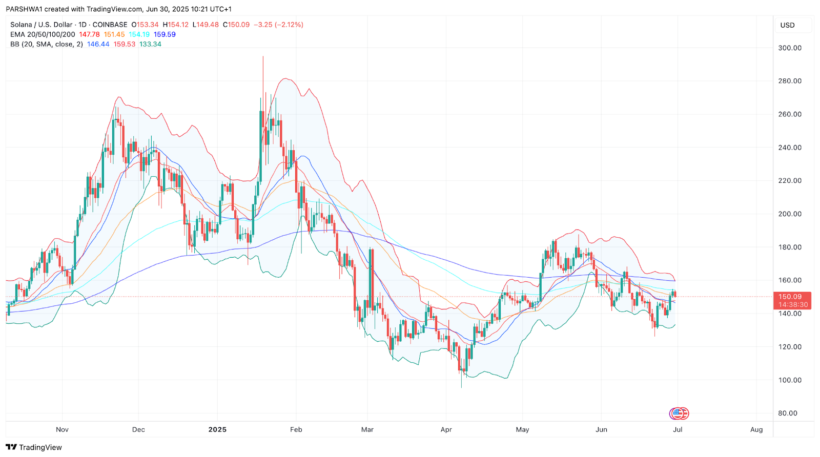 NEAR Protocol (NEAR): “spring” in the corridor 2.40–2.80 $