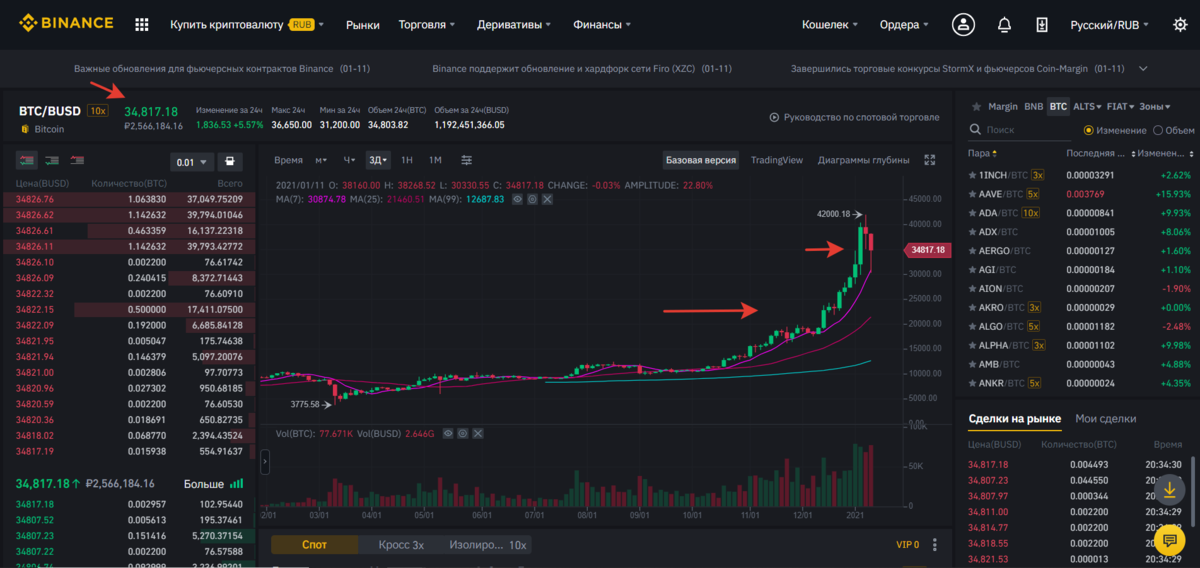 Binance in Russia 2025