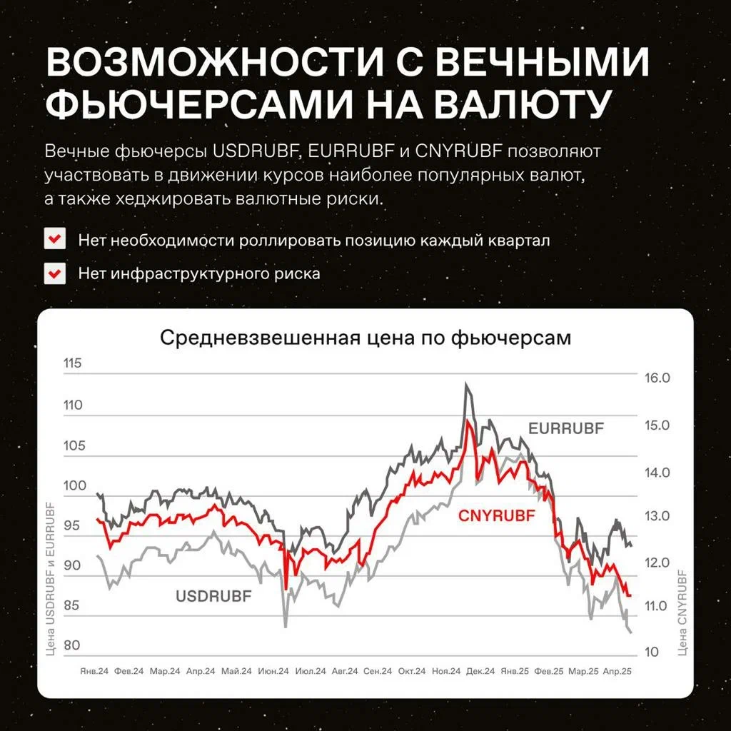 Как работает вечный фьючерс на доллар